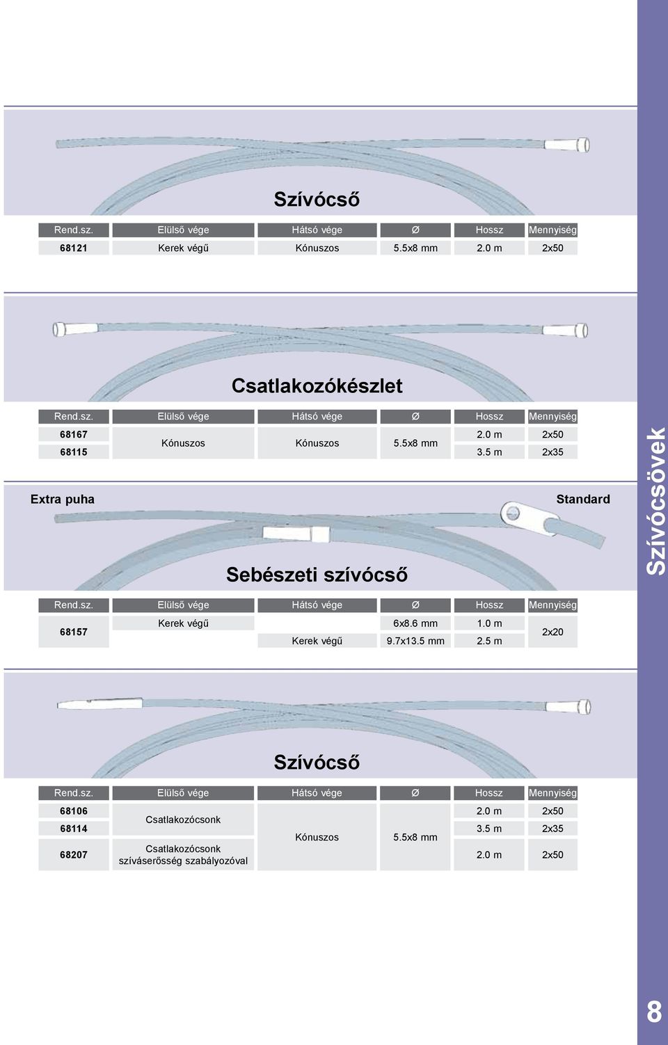 5 mm 1.0 m 2.5 m 2x20 Szívócső Rend.sz. Elülső vége Hátsó vége Ø Hossz 68106 2.0 m Csatlakozócsonk 68114 3.