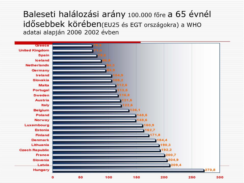 Iceland Netherlands Germany Ireland Slovakia Malta Portugal Sweden Austria Italy Belgium Poland Norway Luxembourg Estonia Finland