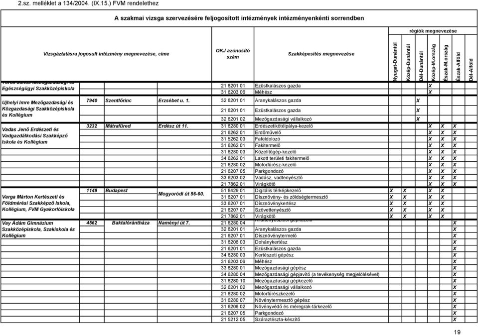 3232 Mátrafüred Erdész út 11.