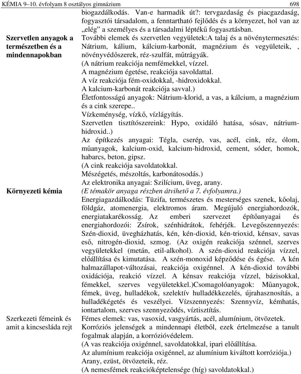 kálium, kálcium-karbonát, magnézium és vegyületeik,, növényvédőszerek, réz-szulfát, műtrágyák. (A nátrium reakciója nemfémekkel, vízzel. A magnézium égetése, reakciója savoldattal.