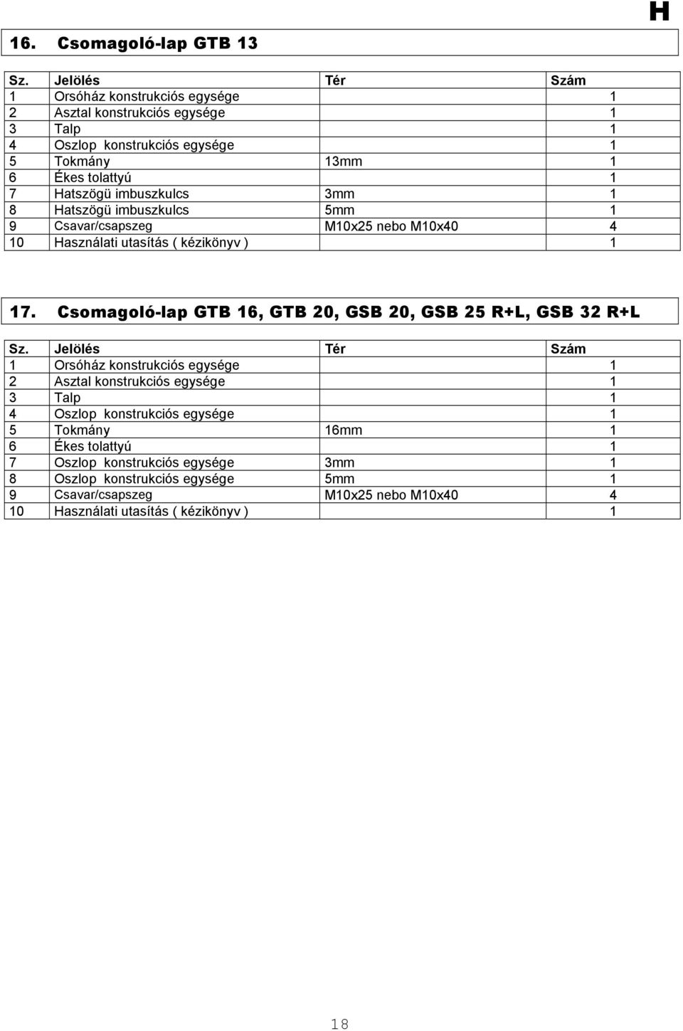 imbuszkulcs 3mm 1 8 atszögü imbuszkulcs 5mm 1 9 Csavar/csapszeg M10x25 nebo M10x40 4 10 asználati utasítás ( kézikönyv ) 1 17.