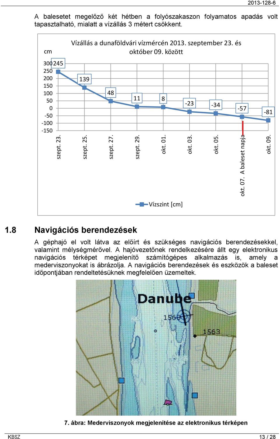 cm 300245 250 200 150 100 50 0-50 -100-150 Vízállás a dunaföldvári vízmércén 2013. szeptember 23. és október 09. között 139 48 11 8-23 -34-57 -81 Vízszint [cm] 1.