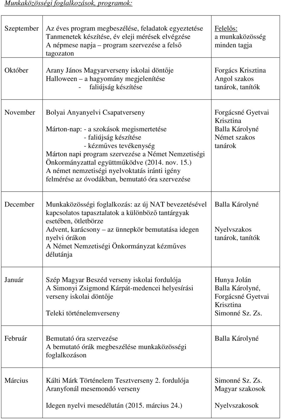 November Bolyai Anyanyelvi Csapatverseny Márton-nap: - a szokások megismertetése - faliújság készítése - kézműves tevékenység Márton napi program szervezése a Német Nemzetiségi Önkormányzattal