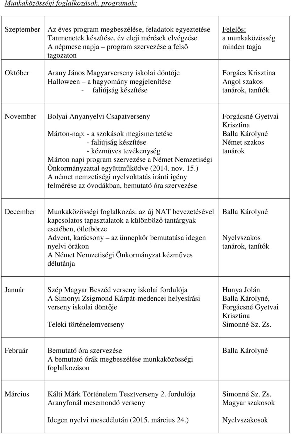 November Bolyai Anyanyelvi Csapatverseny Márton-nap: - a szokások megismertetése - faliújság készítése - kézműves tevékenység Márton napi program szervezése a Német Nemzetiségi Önkormányzattal