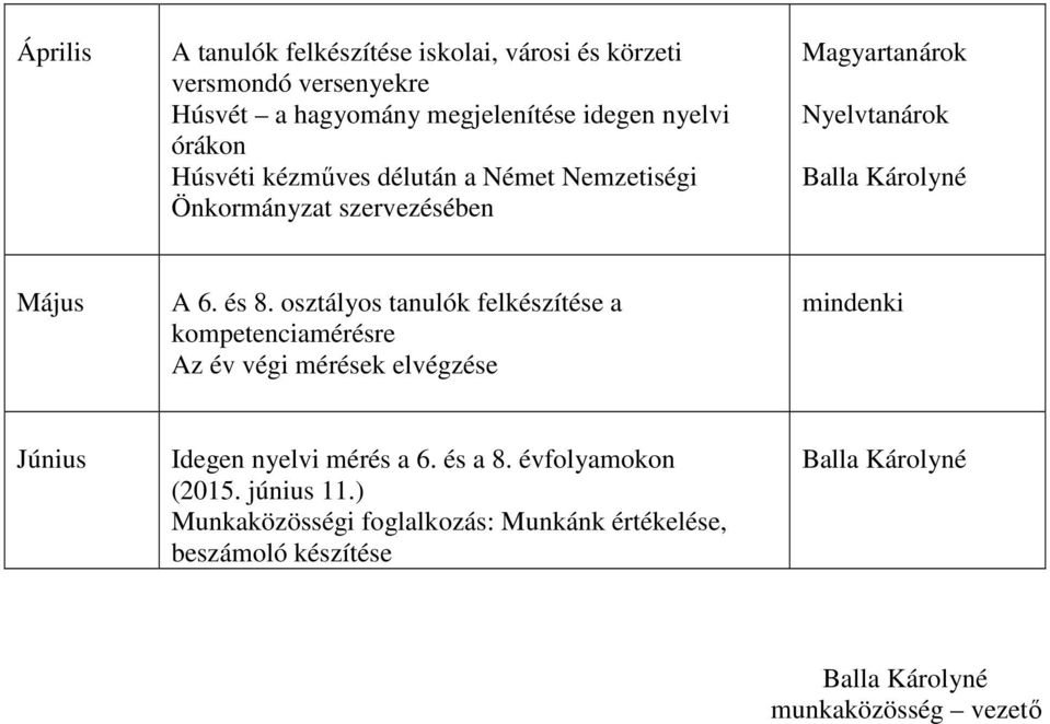 és 8. osztályos tanulók felkészítése a kompetenciamérésre Az év végi mérések elvégzése mindenki Június Idegen nyelvi mérés a