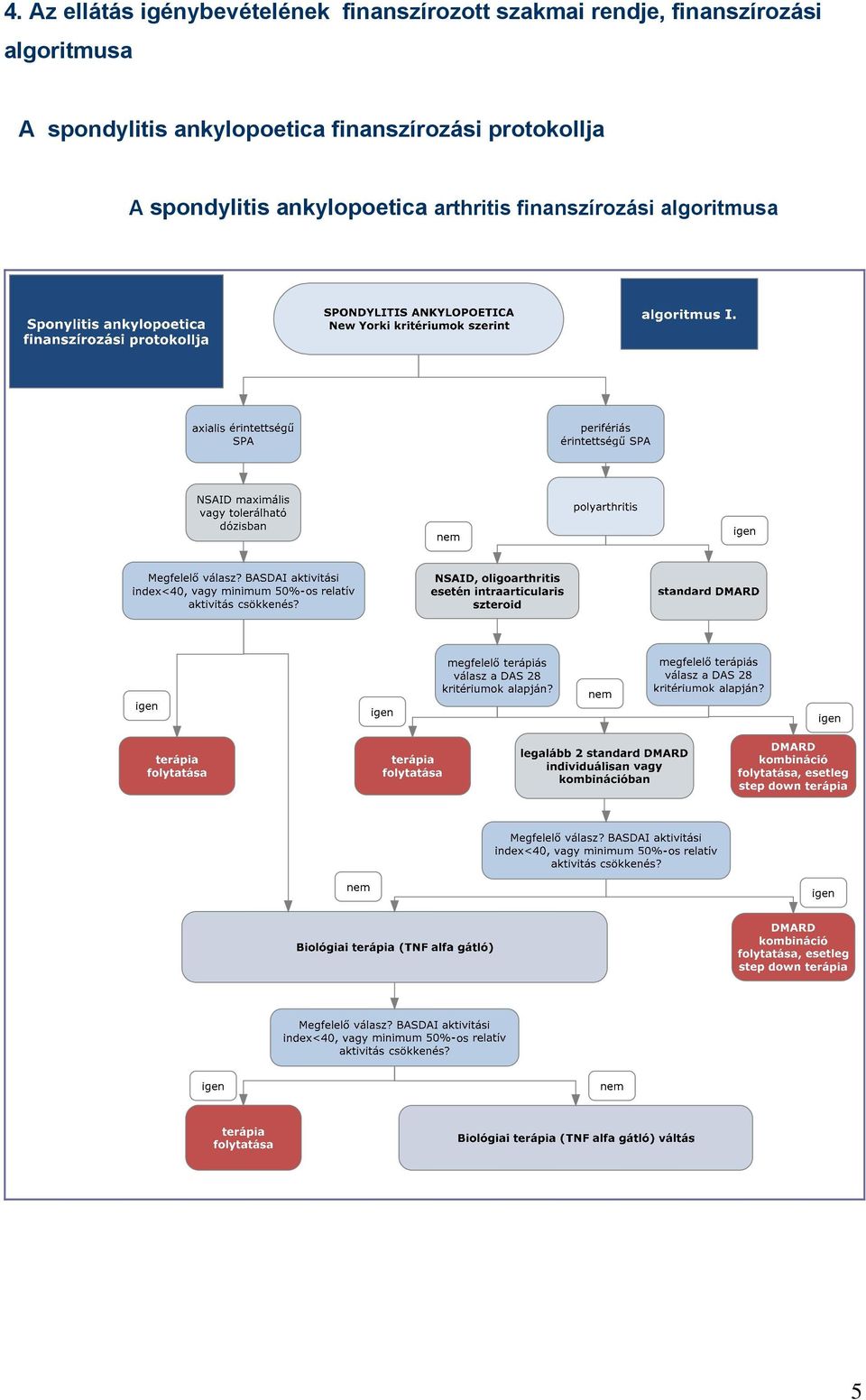 spondylitis ankylopoetica finanszírozási protokollja