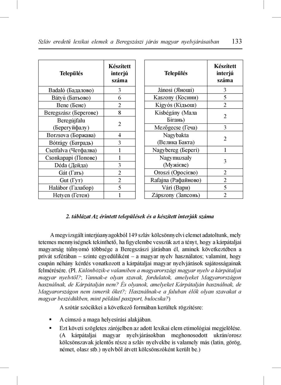 interjú száma Jánosi (Яноші) 3 Kaszony (Косини) 5 Kígyós (Кідьош) 2 Kisbégány (Мала Бігань) 2 Mezőgecse (Геча) 3 Nagybakta (Велика Бакта) 2 Nagybereg (Берегі) 1 Nagymuzsaly (Мужієве) 3 Oroszi