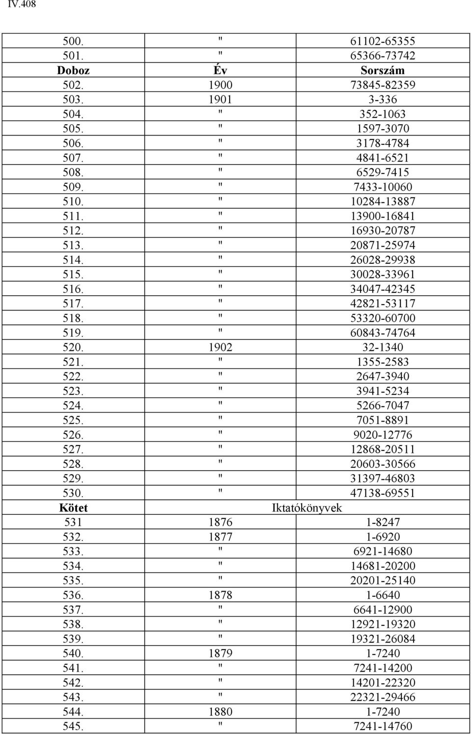 1902 32-1340 521. " 1355-2583 522. " 2647-3940 523. " 3941-5234 524. " 5266-7047 525. " 7051-8891 526. " 9020-12776 527. " 12868-20511 528. " 20603-30566 529. " 31397-46803 530.