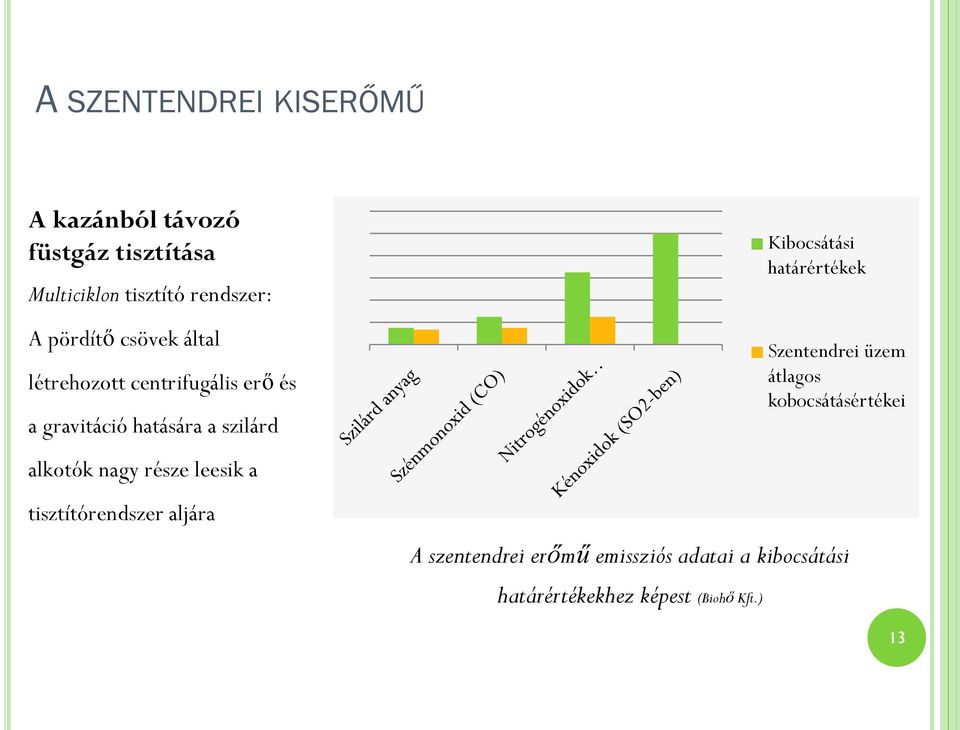 Kibocsátási határértékek Szentendrei üzem átlagos kobocsátásértékei alkotók nagy része leesik a