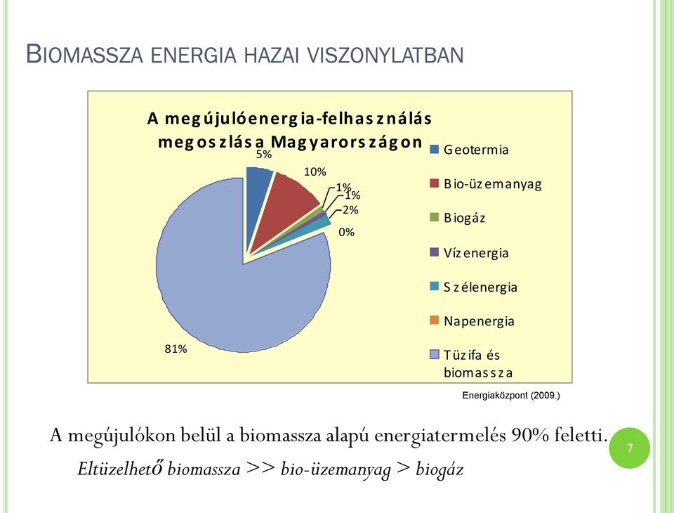 élenergia Napenergia 81% Tüz ifa és biomas s z a Energiaközpont (2009.