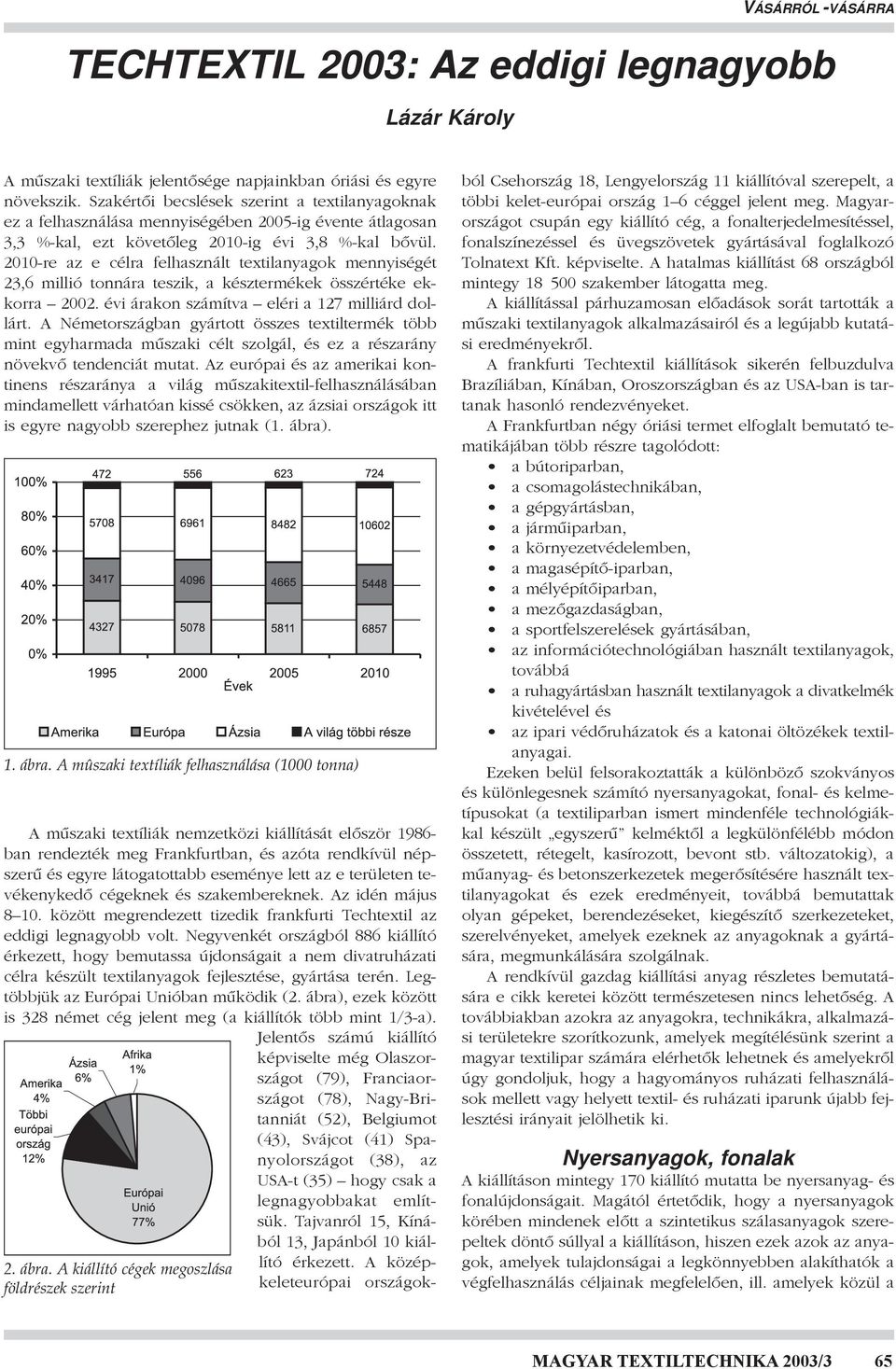 2010-re az e célra felhasznált textilanyagok mennyiségét 23,6 millió tonnára teszik, a késztermékek összértéke ekkorra 2002. évi árakon számítva eléri a 127 milliárd dollárt.