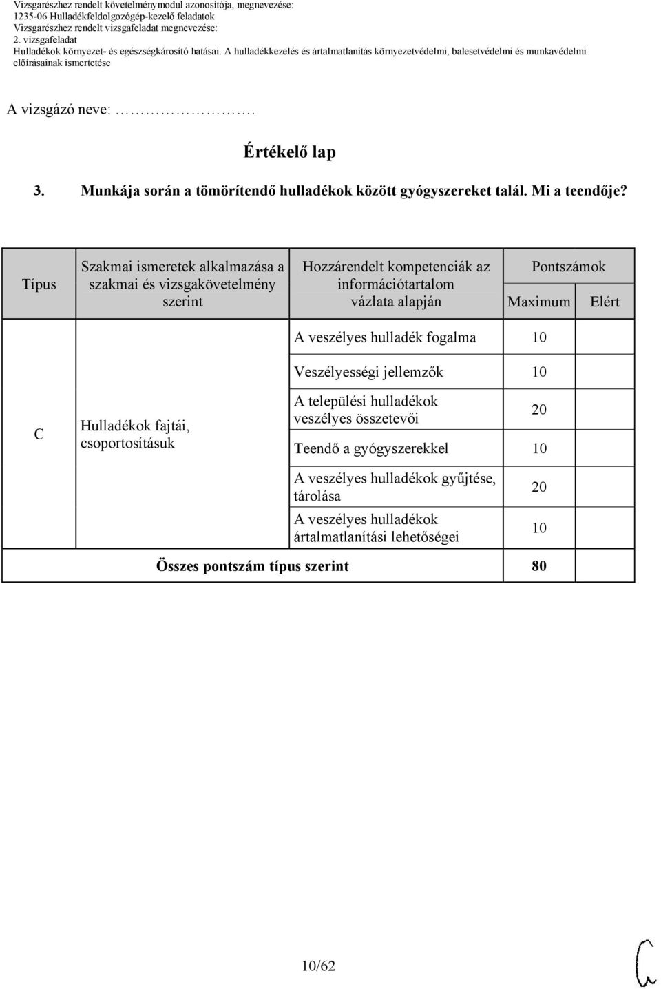 Típus Szakmai ismeretek alkalmazása a szakmai és vizsgakövetelmény szerint Hozzárendelt kompetenciák az információtartalom vázlata alapján Pontszámok C