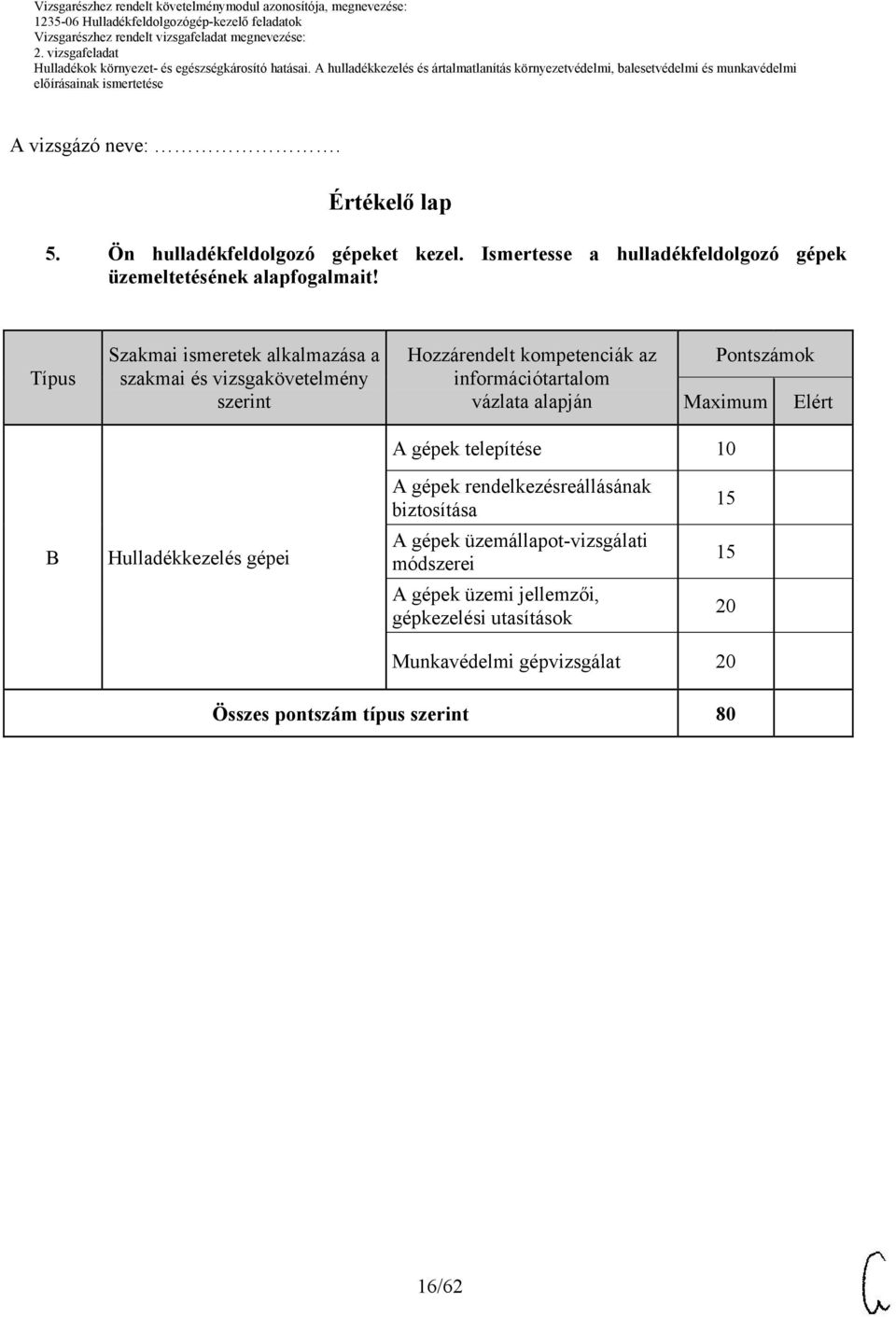 Típus Szakmai ismeretek alkalmazása a szakmai és vizsgakövetelmény szerint Hozzárendelt kompetenciák az információtartalom vázlata alapján Pontszámok