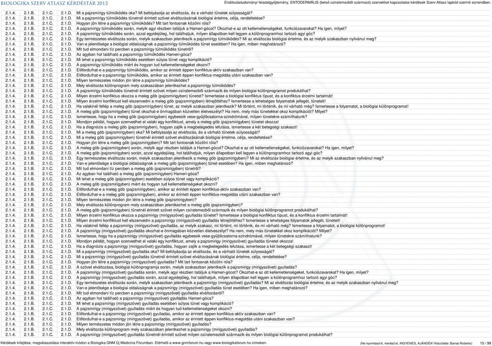 Okozhat-e az ott kellemetlenségeket, funkciózavarokat? Ha igen, milyet? 2.1.4. 2.1.B. 2.1.C. 2.1.D.