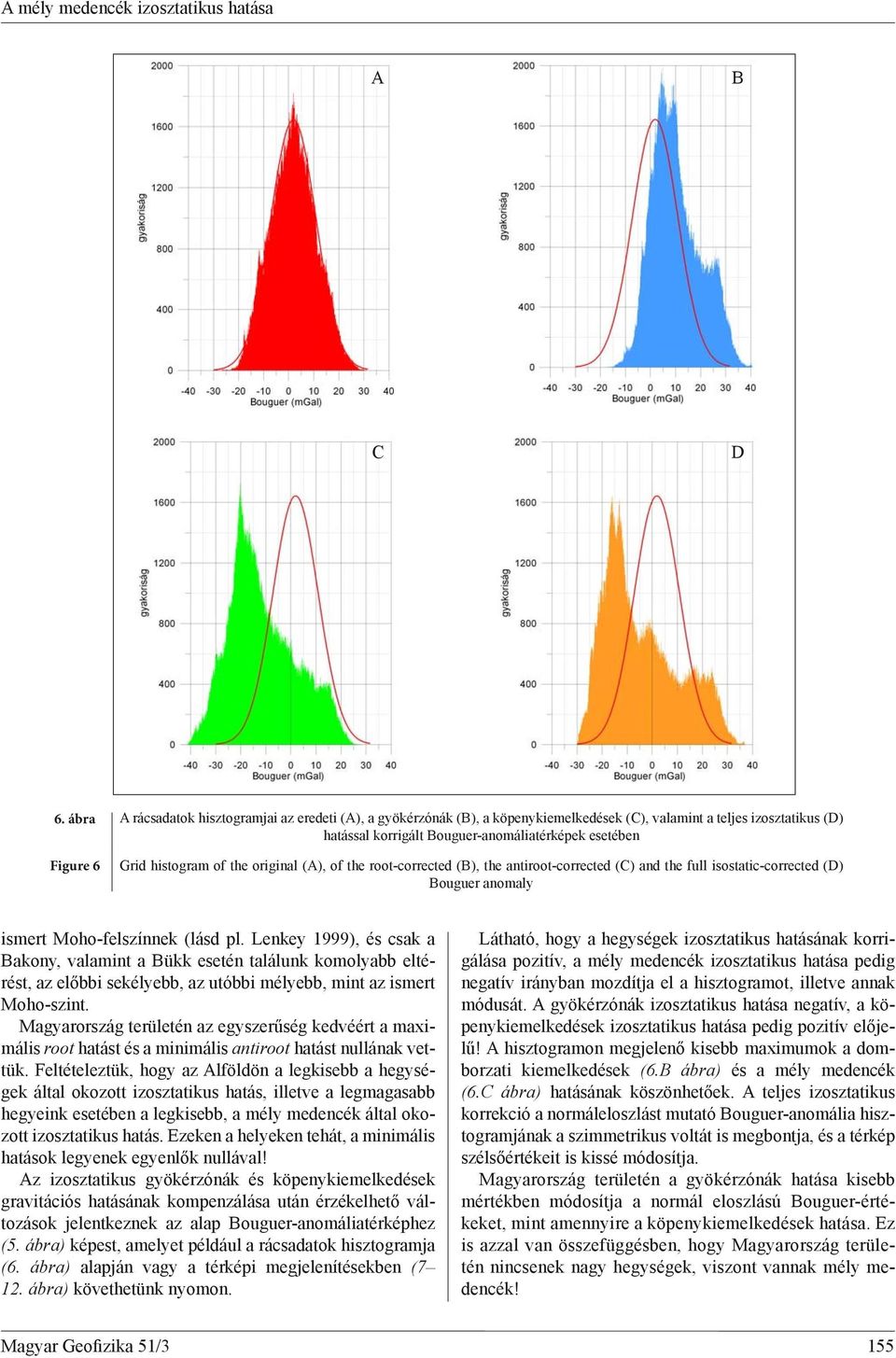 histogram of the original (A), of the root-corrected (B), the antiroot-corrected (C) and the full isostatic-corrected (D) Bouguer anomaly ismert Moho-felszínnek (lásd pl.