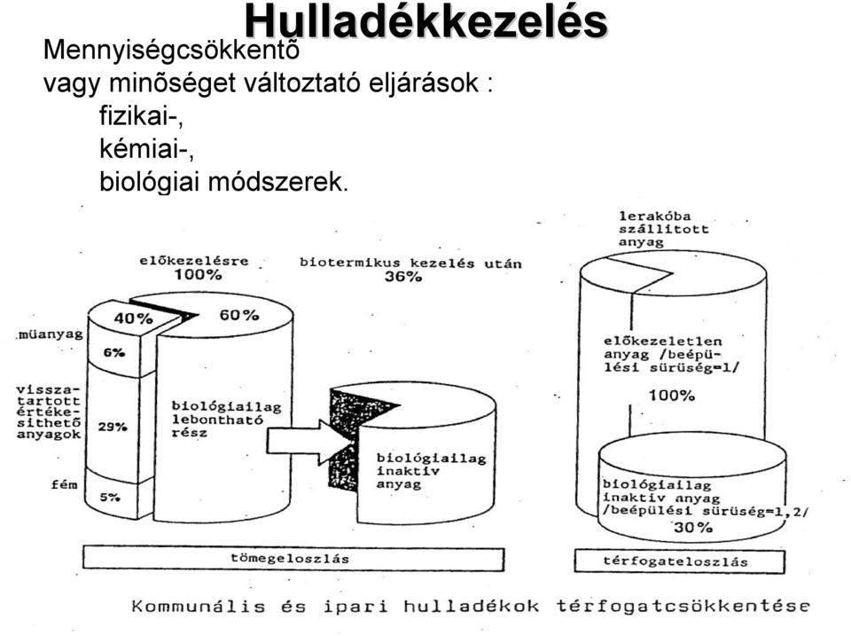 minõséget változtató eljárások