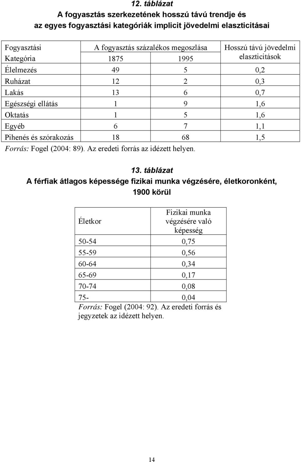 szórakozás 18 68 1,5 Forrás: Fogel (2004: 89). Az eredeti forrás az idézett helyen. 13.