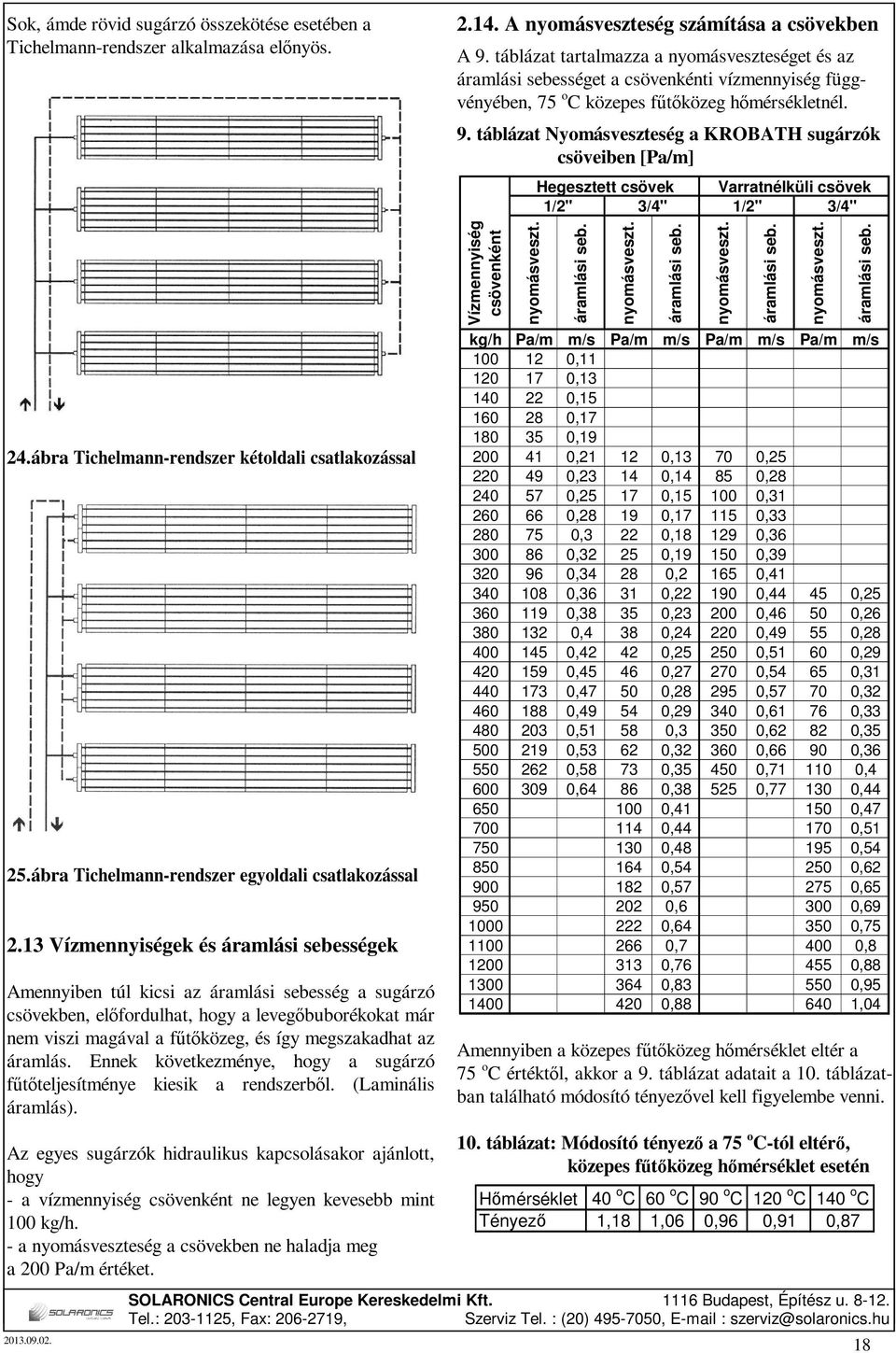 táblázat Nyomásveszteség a KROBATH sugárzók csöveiben [Pa/m] Hegesztett csövek Varratnélküli csövek 1/2" 3/4" 1/2" 3/4" 24.ábra Tichelmann-rendszer kétoldali csatlakozással 25.