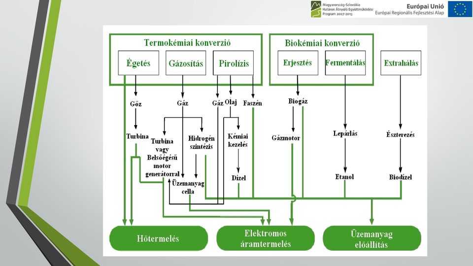 ENVIROVID Biomassza tüzelőanyagok termokémiai hasznosíthatóságának  vizsgálata - PDF Ingyenes letöltés