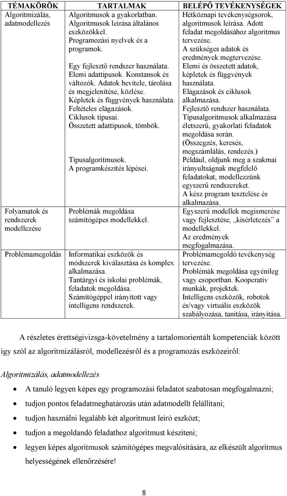 Képletek és függvények használata. Feltételes elágazások. Ciklusok típusai. Összetett adattípusok, tömbök. Típusalgoritmusok. A programkészítés lépései. Problémák megoldása számítógépes modellekkel.