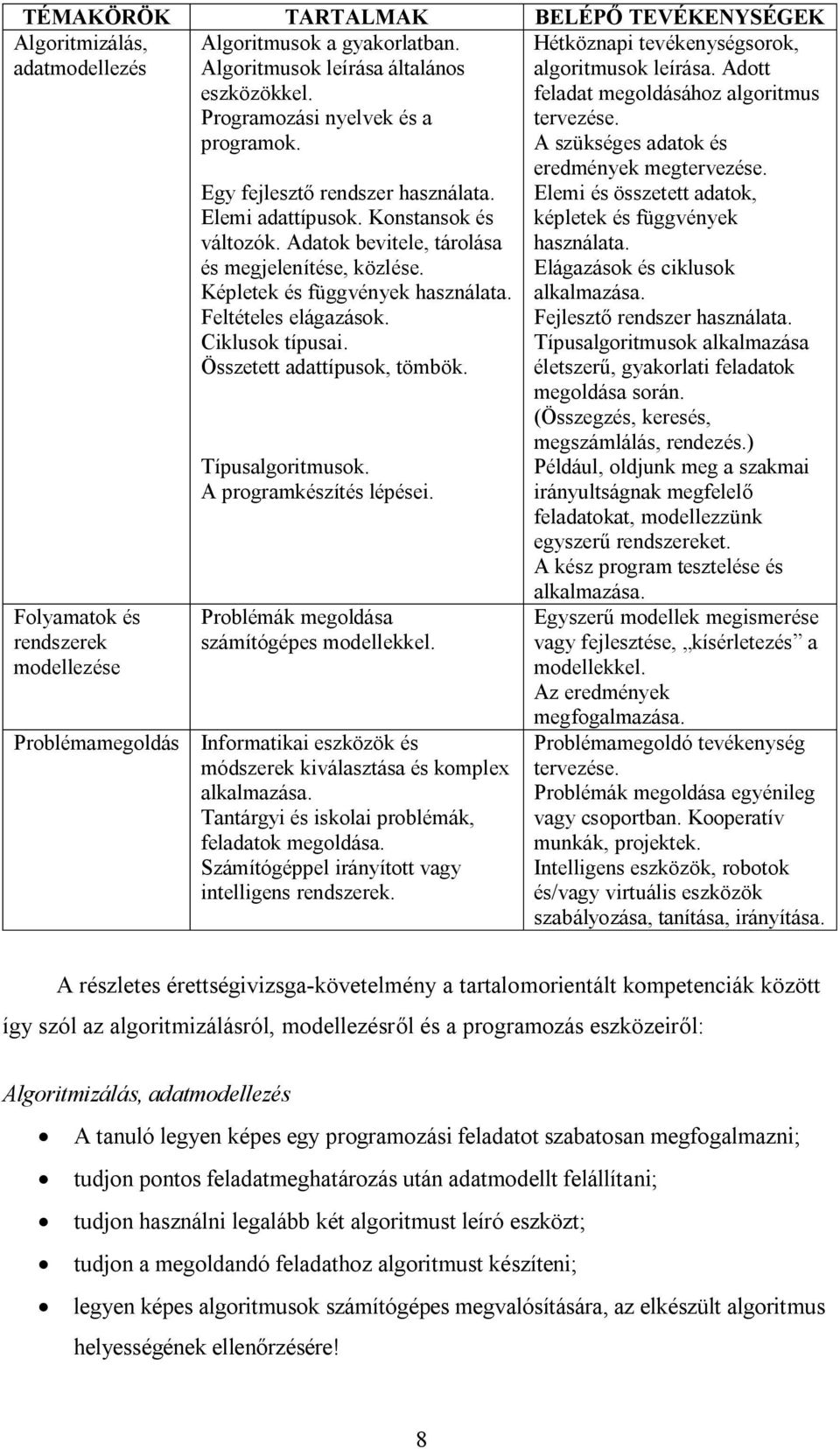 Képletek és függvények használata. Feltételes elágazások. Ciklusok típusai. Összetett adattípusok, tömbök. Típusalgoritmusok. A programkészítés lépései. Problémák megoldása számítógépes modellekkel.