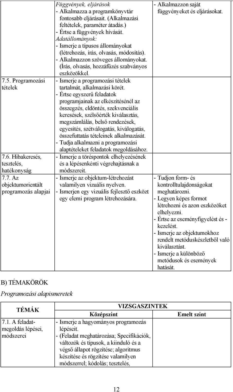 (Írás, olvasás, hozzáfűzés szabványos eszközökkel. - Ismerje a programozási tételek tartalmát, alkalmazási körét.