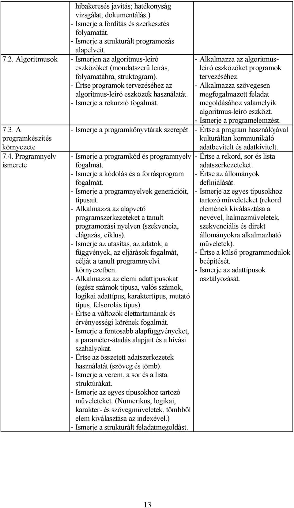 - Ismerje a rekurzió fogalmát. 7.3. A programkészítés környezete 7.4. Programnyelv ismerete - Alkalmazza az algoritmusleíró eszközöket programok tervezéséhez.