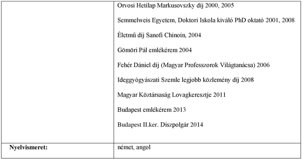 Professzorok Világtanácsa) 2006 Ideggyógyászati Szemle legjobb közlemény díj 2008 Magyar