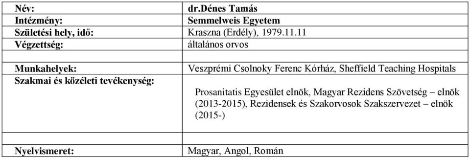 Ferenc Kórház, Sheffield Teaching Hospitals Prosanitatis Egyesület elnök, Magyar