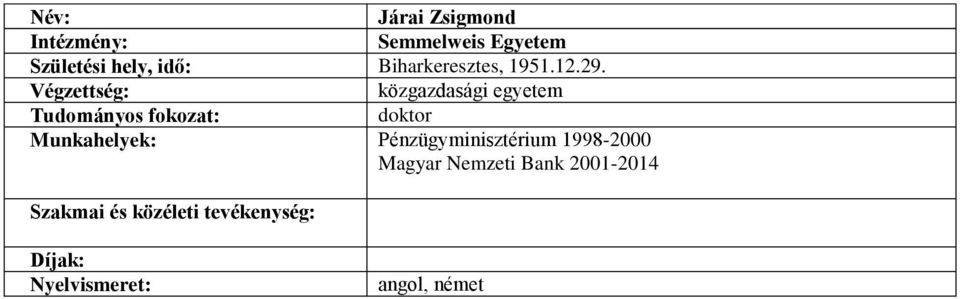 közgazdasági egyetem Tudományos fokozat: doktor Munkahelyek: