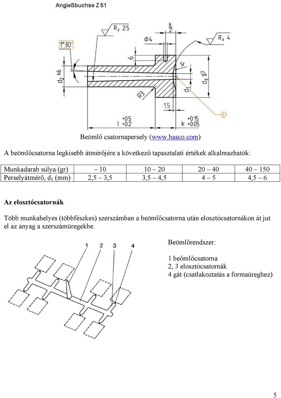 10 10 20 20 40 40 150 Perselyátmérő, d 1 (mm) 2,5 3,5 3,5 4,5 4 5 4,5 6 Az elosztócsatornák Több munkahelyes