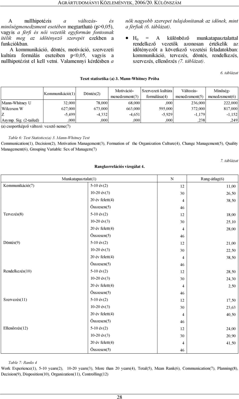 Valamennyi kérdésben a nők nagyobb szerepet tulajdonítanak az időnek, mint a férfiak (6. táblázat).