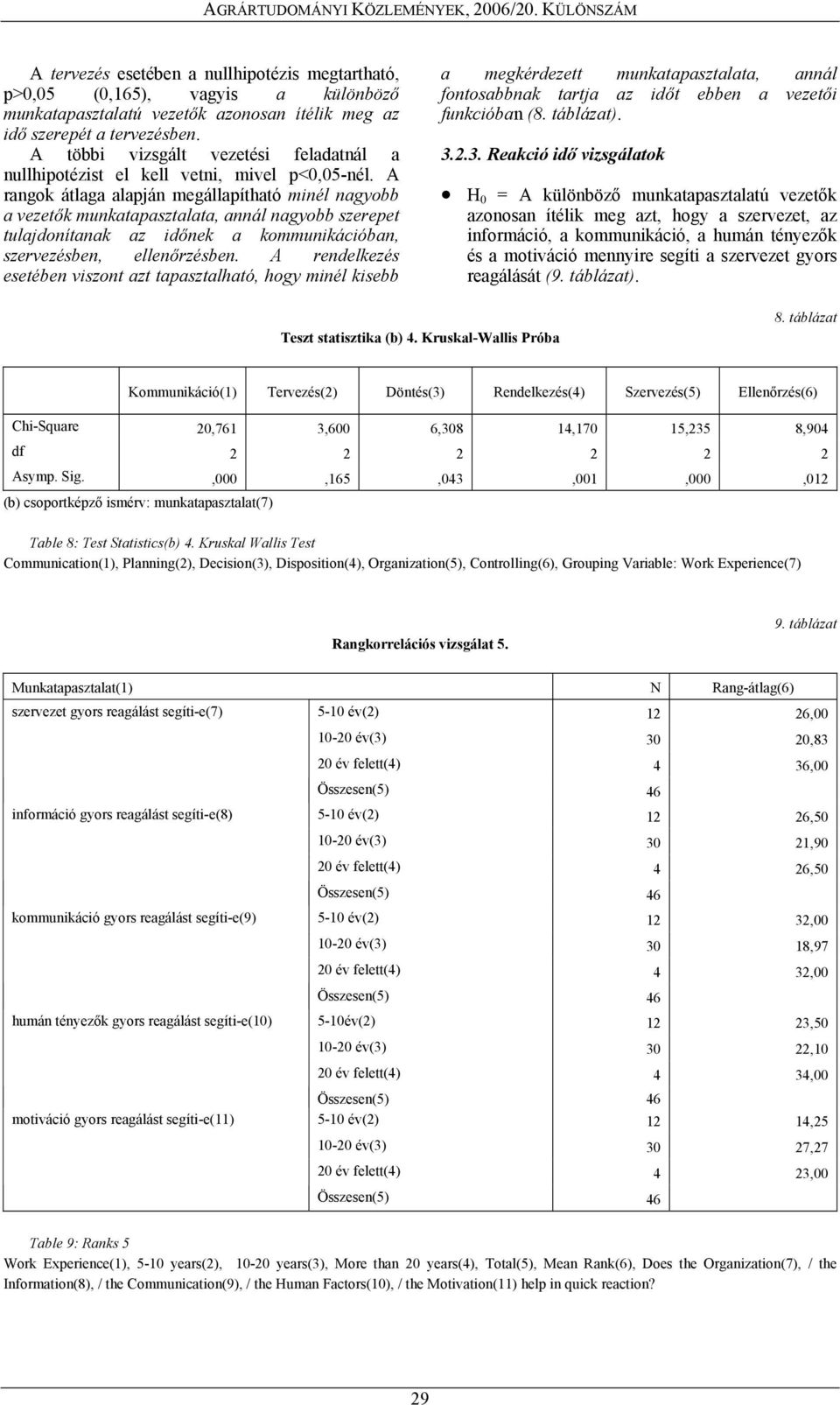 A rangok átlaga alapján megállapítható minél nagyobb a vezetők munkatapasztalata, annál nagyobb szerepet tulajdonítanak az időnek a kommunikációban, szervezésben, ellenőrzésben.