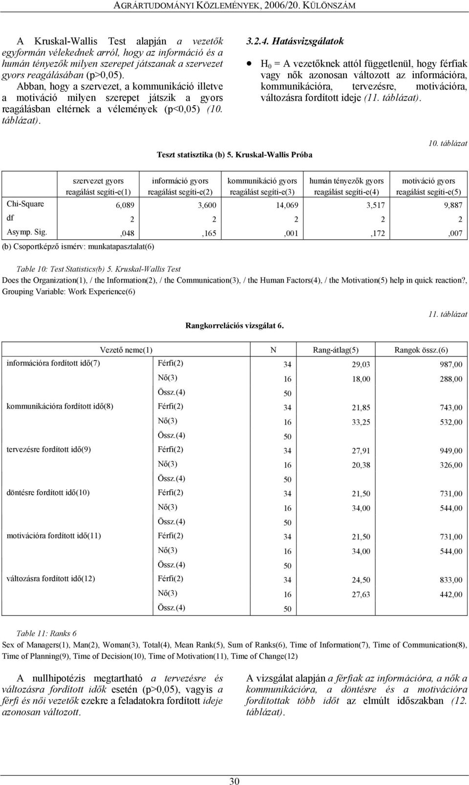 Hatásvizsgálatok H 0 = A vezetőknek attól függetlenül, hogy férfiak vagy nők azonosan változott az információra, kommunikációra, tervezésre, motivációra, változásra fordított ideje (11. táblázat).