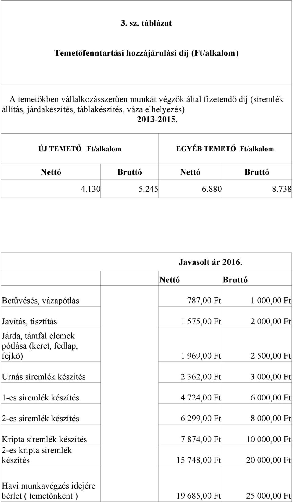 ÚJ TEMETŐ Ft/alkalom EGYÉB TEMETŐ Ft/alkalom Nettó Bruttó Nettó Bruttó 4.130 5.245 6.880 8.738 Javasolt ár 2016.