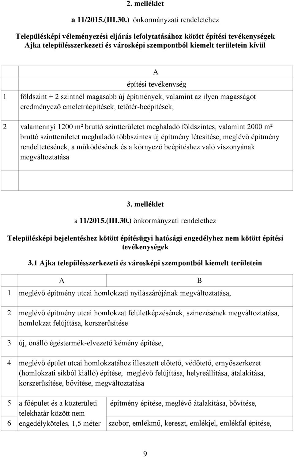 tevékenység 1 földszint + 2 szintnél magasabb új építmények, valamint az ilyen magasságot eredményező emeletráépítések, tetőtér-beépítések, 2 valamennyi 1200 m² bruttó szintterületet meghaladó