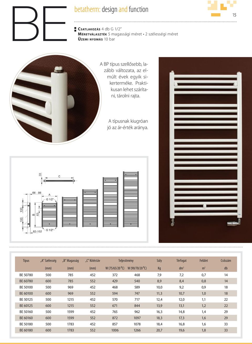 Típus A Szélesség B Magasság C Kötéstáv Teljesítmény Súly Térfogat Felület Csőszám (mm) (mm) (mm) W (75/65/20 ⁰C) W (90/70/20 ⁰C) Kg dm 3 m 2 db BE 50780 500 785 452 372 468 7,9 7,2 0,7 14 BE 60780