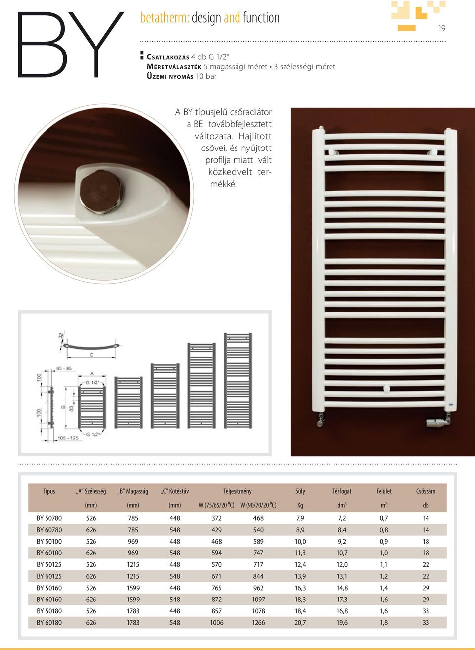 Típus A Szélesség B Magasság C Kötéstáv Teljesítmény Súly Térfogat Felület Csőszám (mm) (mm) (mm) W (75/65/20 ⁰C) W (90/70/20 ⁰C) Kg dm 3 m 2 db BY 50780 526 785 448 372 468 7,9 7,2 0,7 14 BY 60780