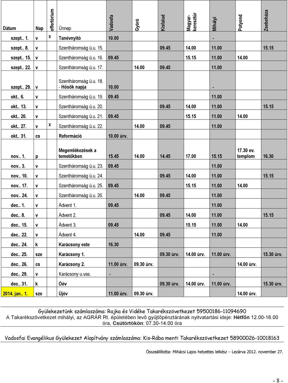 v Szentháromság ü.u. 20. 09.45 14.00 11.00 15.15 okt.. 20. v Szentháromság ü.u. 21. 09.45 15.15 11.00 14.00 okt.. 27. v x Szentháromság ü.u. 22. 14.00 09.45 11.00 okt.. 31. cs Reformáció 10.00 úrv.