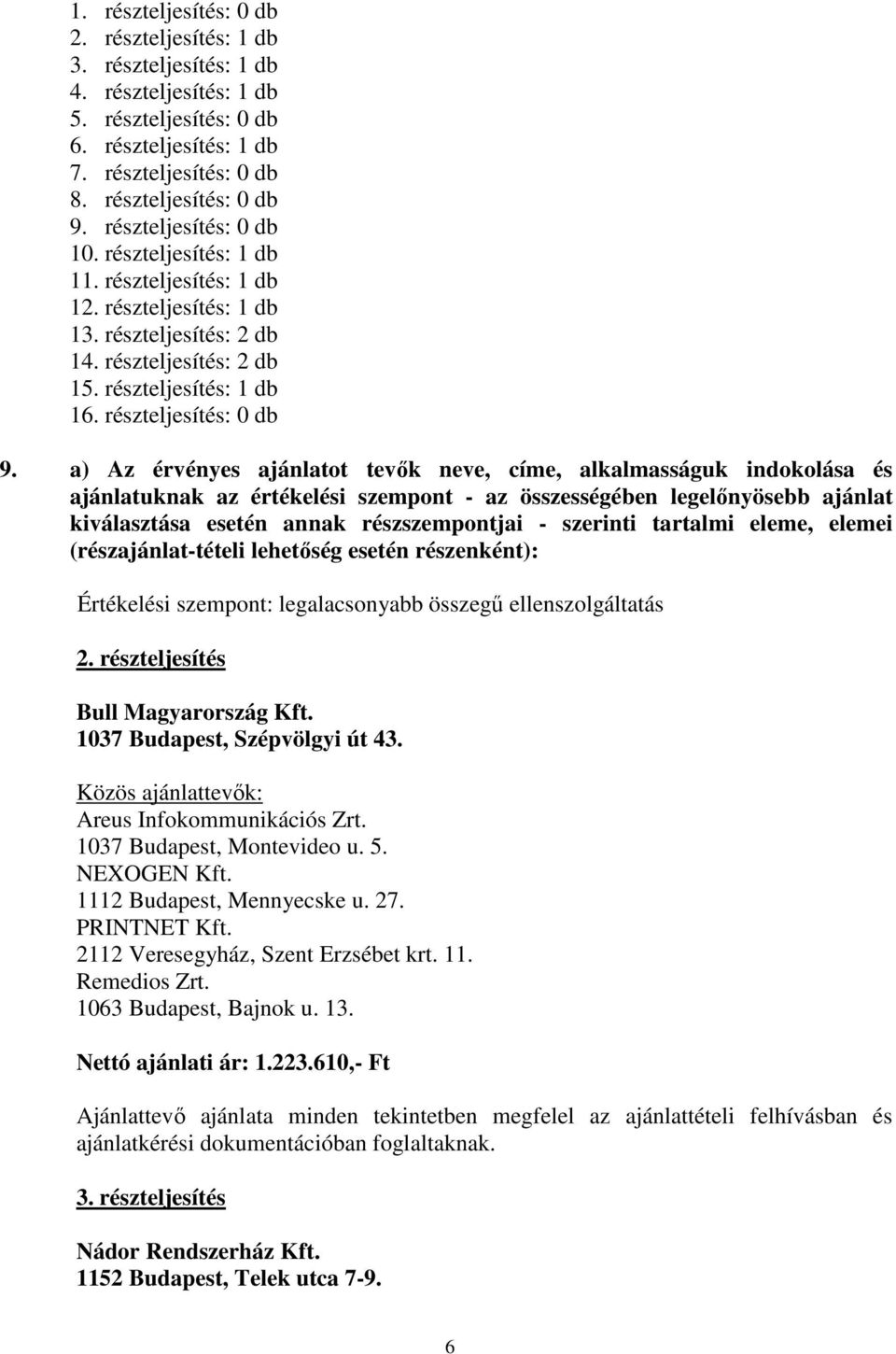 a) Az érvényes ajánlatot tevők neve, címe, alkalmasságuk indokolása és ajánlatuknak az értékelési szempont - az összességében legelőnyösebb ajánlat kiválasztása esetén annak részszempontjai -