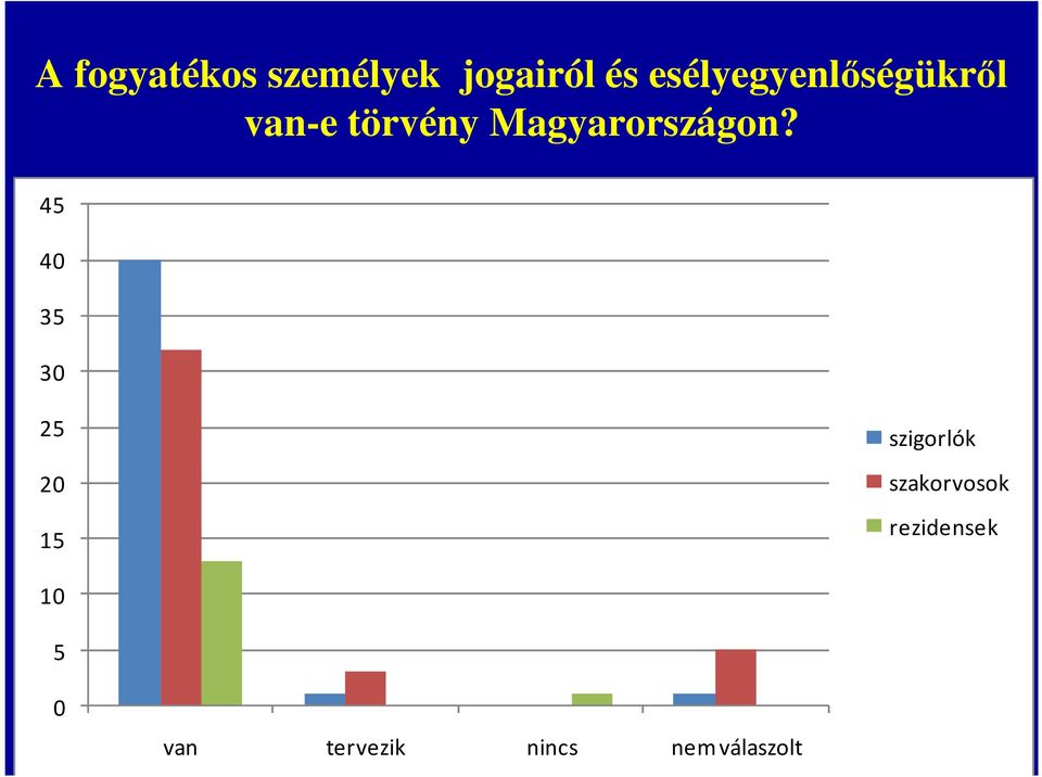 Magyarországon?