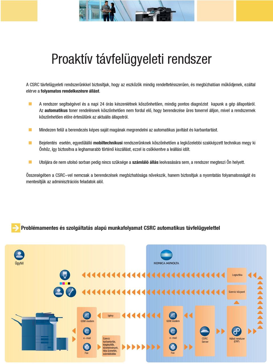 Az automatikus toner rendelésnek köszönhetően nem fordul elő, hogy berendezése üres tonerrel álljon, mivel a rendszernek köszönhetően előre értesülünk az aktuális állapotról.