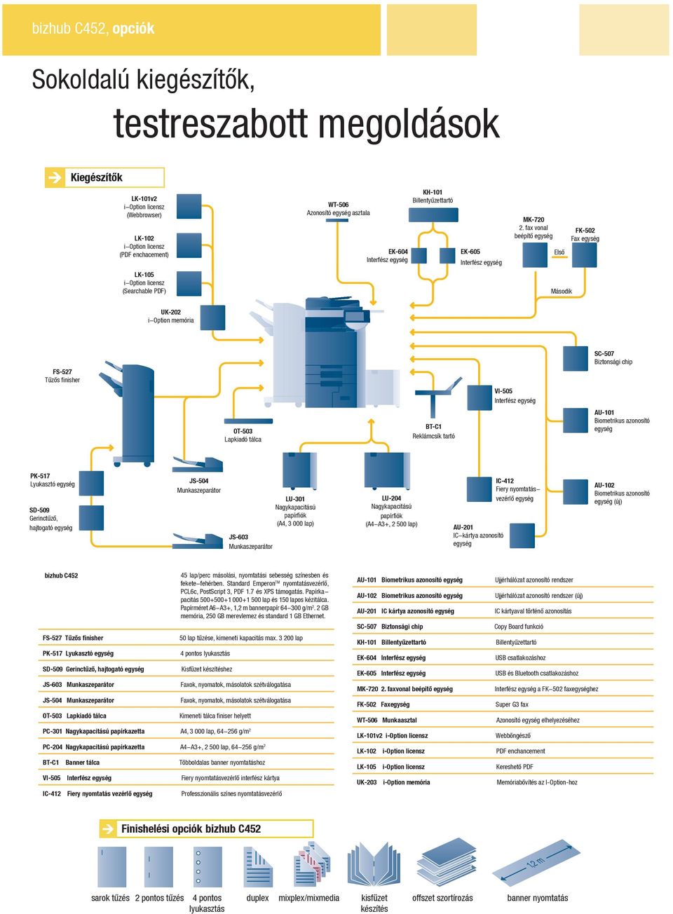 fax vonal beépítő egység Első FK-502 Fax egység LK-105 i-option licensz (Searchable PDF) Második UK-202 i-option memória FS-527 Tűzős finisher VI-505 Interfész egység SC-507 Biztonsági chip OT-503