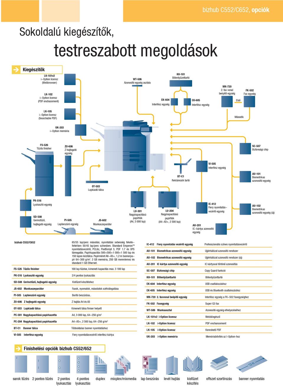 fax vonal beépítő egység Első FK-502 Fax egység LK-105 i-option licensz (Searchable PDF) Második UK-203 i-option memória FS-526 Tűzős finisher ZU-606 Z hajtogató egység SC-507 Biztonsági chip VI-505