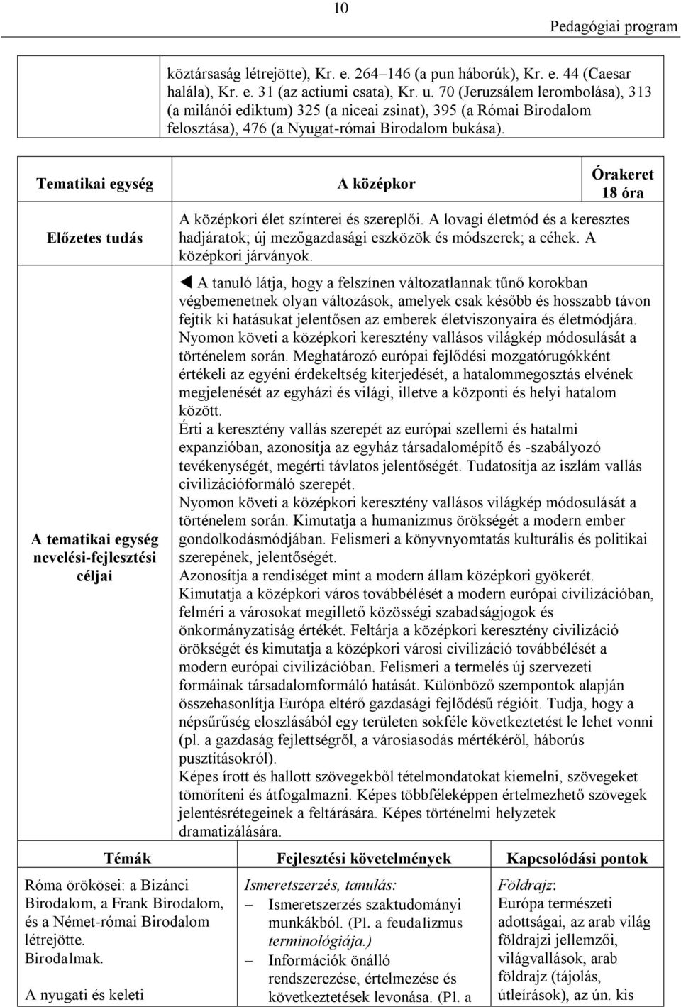 Tematikai egység Előzetes tudás A tematikai egység nevelési-fejlesztési céljai A középkor Órakeret 18 óra A középkori élet színterei és szereplői.