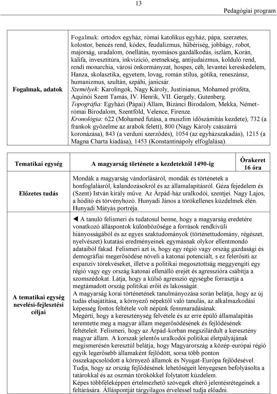 egyetem, lovag, román stílus, gótika, reneszánsz, humanizmus, szultán, szpáhi, janicsár. Személyek: Karolingok, Nagy Károly, Justinianus, Mohamed próféta, Aquinói Szent Tamás, IV. Henrik, VII.