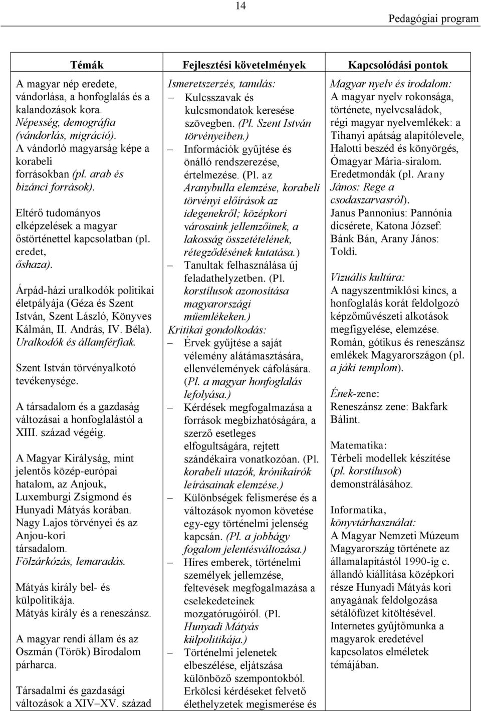 Árpád-házi uralkodók politikai életpályája (Géza és Szent István, Szent László, Könyves Kálmán, II. András, IV. Béla). Uralkodók és államférfiak. Szent István törvényalkotó tevékenysége.