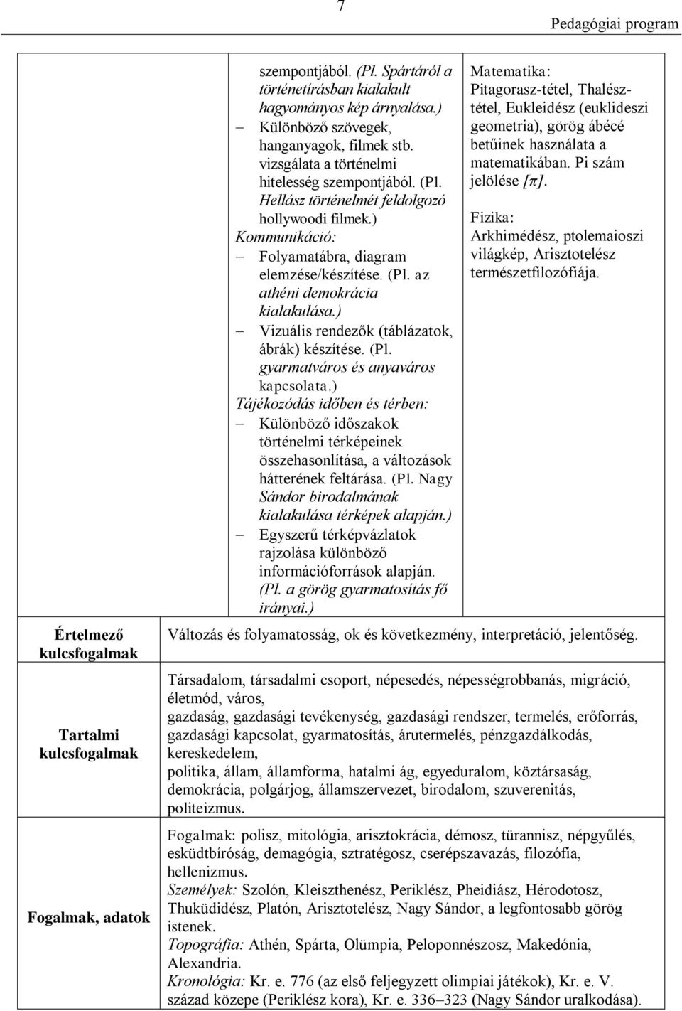 ) Vizuális rendezők (táblázatok, ábrák) készítése. (Pl. gyarmatváros és anyaváros kapcsolata.