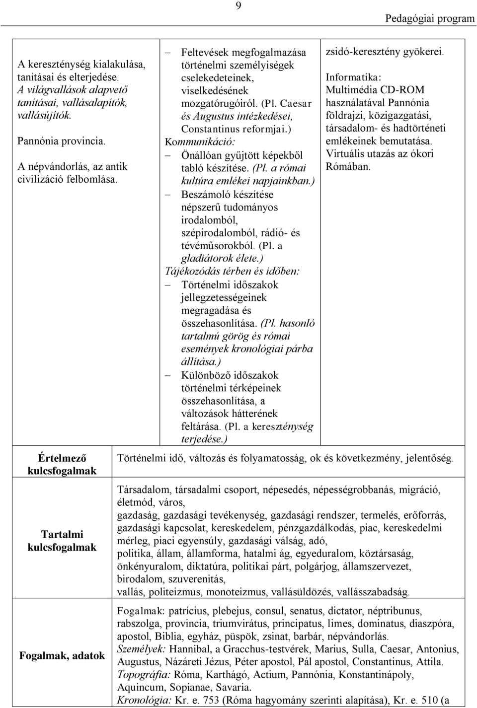 ) Kommunikáció: Önállóan gyűjtött képekből tabló készítése. (Pl. a római kultúra emlékei napjainkban.) Beszámoló készítése népszerű tudományos irodalomból, szépirodalomból, rádió- és tévéműsorokból.