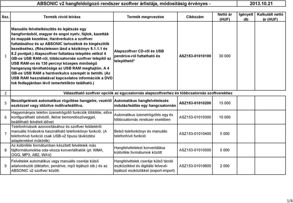 és mappák kezelése, Hardverkulcs a szoftver futtatásához és az ABSONIC tartozékok és kiegészítők kezeléséhez. (Részletesen lásd a kézikönyv 8.1.1.1 és 8.2 pontjait.